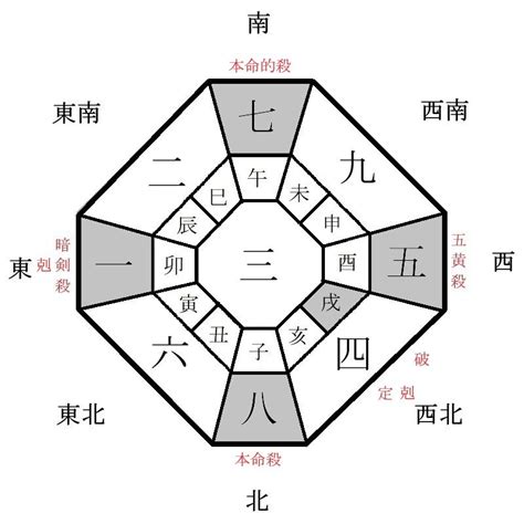 2024年煞方位|【年煞方位】2024年年煞方位大公開！化解三煞、太。